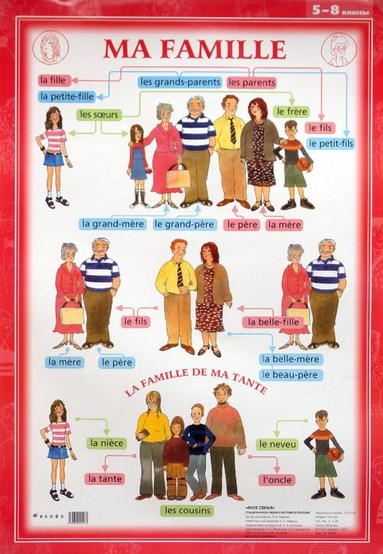 Ma Famille. 5-8 классы / Односторонний плакат (французский язык)