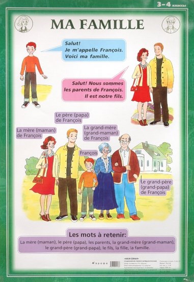 Ma Famille. 3-4 классы / Односторонний плакат (французский язык)