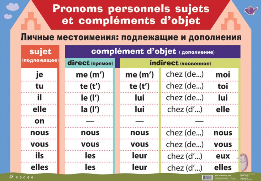 Личные местоимения подлежащие и дополнения / Двусторонний плакат (французский язык)