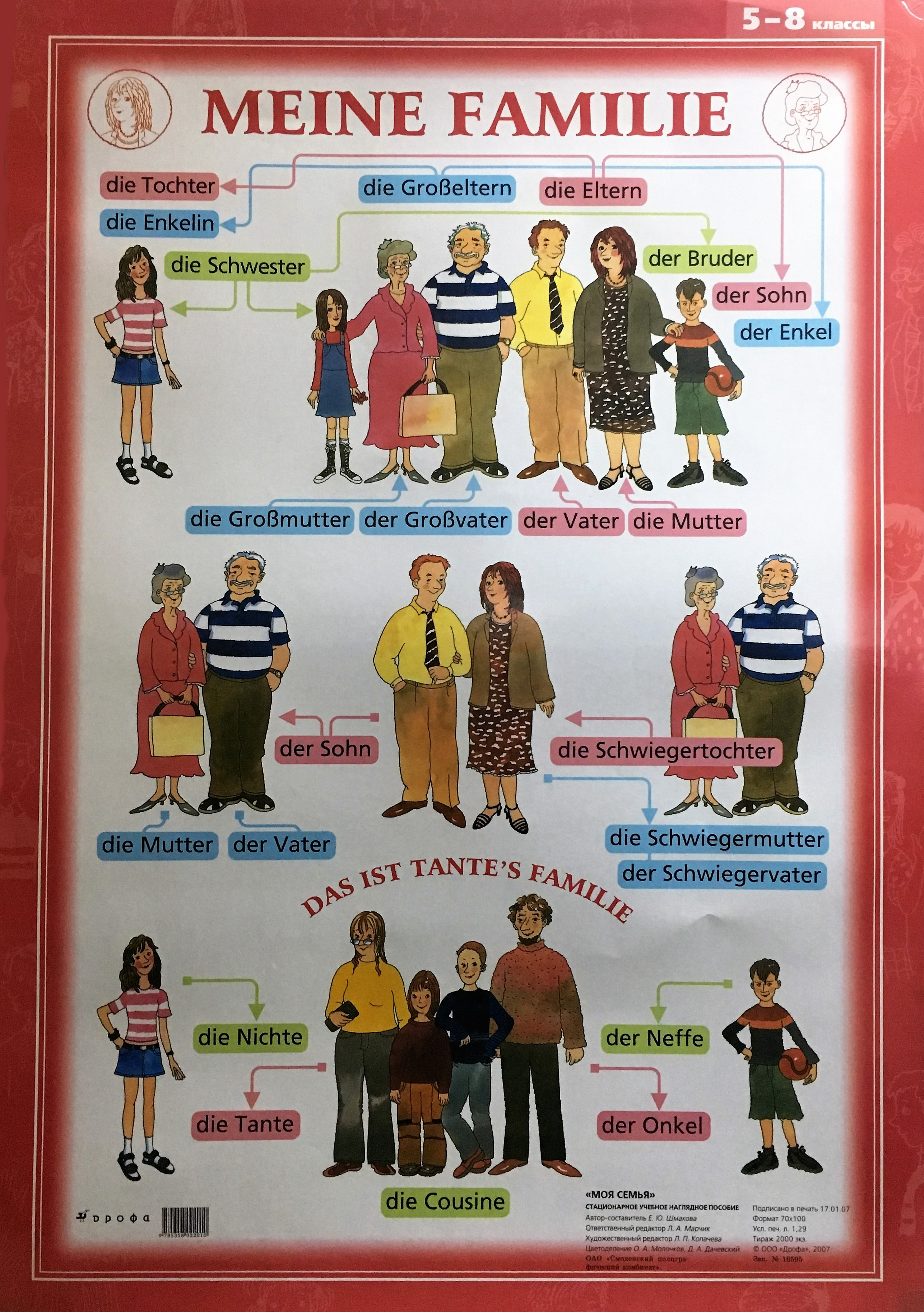 Моя семья. 5-8 классы / Односторонний плакат (немецкий язык)