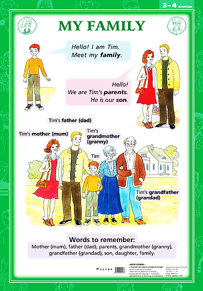 My Family. 3-4 классы / Односторонний плакат (английский язык)