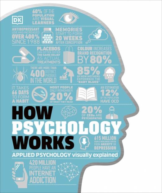 How Psychology Works. The Facts Visually Explained